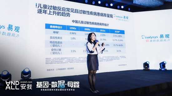 安我基因發(fā)布《兒童過(guò)敏基因檢測(cè)白皮書(shū)》、《消費(fèi)基因檢測(cè)行業(yè)白皮書(shū)》和《安我基因大數(shù)據(jù)技術(shù)白皮書(shū)》