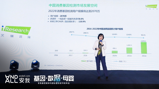 安我基因發(fā)布《兒童過(guò)敏基因檢測(cè)白皮書(shū)》、《消費(fèi)基因檢測(cè)行業(yè)白皮書(shū)》和《安我基因大數(shù)據(jù)技術(shù)白皮書(shū)》