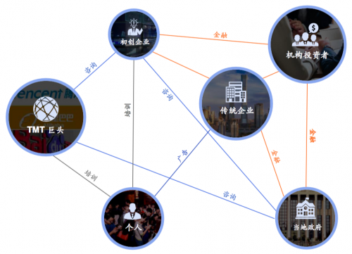 36氪Q3營(yíng)收大增59％，轉(zhuǎn)型邏輯獲得持續(xù)驗(yàn)證