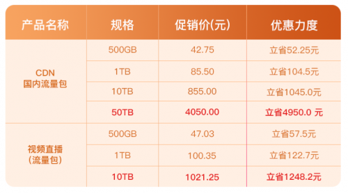 “惠”加速才是真實力 華為云CDN超大優(yōu)惠4.5折起