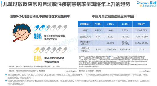 聚焦母嬰消費群體，安我基因發(fā)布《2019兒童過敏基因檢測白皮書》