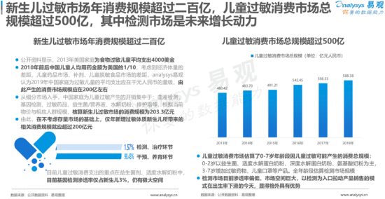 聚焦母嬰消費群體，安我基因發(fā)布《2019兒童過敏基因檢測白皮書》