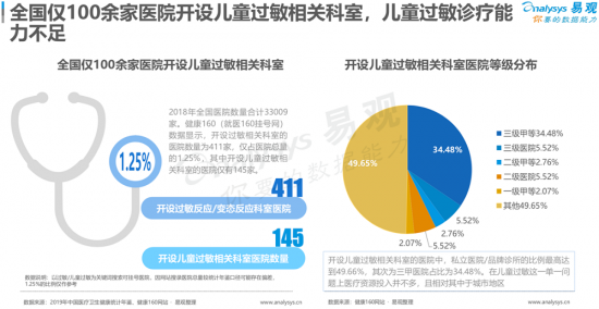 聚焦母嬰消費群體，安我基因發(fā)布《2019兒童過敏基因檢測白皮書》