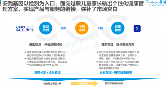 聚焦母嬰消費群體，安我基因發(fā)布《2019兒童過敏基因檢測白皮書》