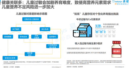 聚焦母嬰消費群體，安我基因發(fā)布《2019兒童過敏基因檢測白皮書》