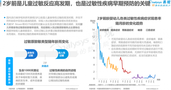 聚焦母嬰消費群體，安我基因發(fā)布《2019兒童過敏基因檢測白皮書》