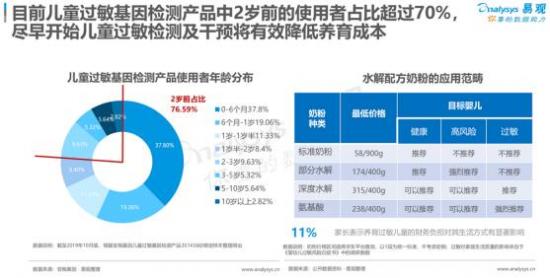 聚焦母嬰消費群體，安我基因發(fā)布《2019兒童過敏基因檢測白皮書》