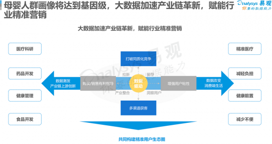 聚焦母嬰消費群體，安我基因發(fā)布《2019兒童過敏基因檢測白皮書》
