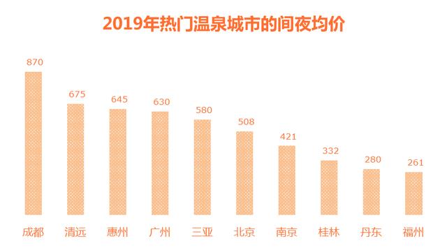 途家2019年溫泉民宿文化旅游消費(fèi)報(bào)告