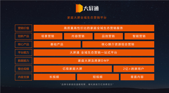 風(fēng)行重磅發(fā)布“大屏通”，打造電視大不同