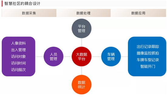 重磅！集光安防推出智能綜合分析管理平臺(tái)3.0