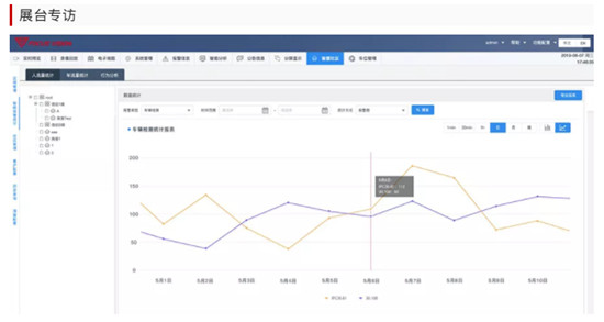 重磅！集光安防推出智能綜合分析管理平臺(tái)3.0