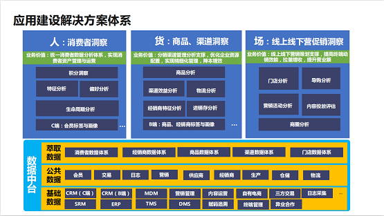 數字化成新零售核心引擎，一文讀懂群脈×阿里云高效賦能母嬰企業(yè)增長之道！