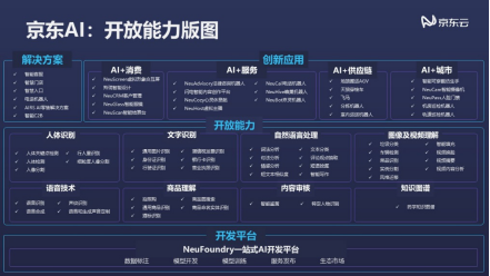 NVIDIA GPU技術(shù)大會召開，京東云+AI開放平臺讓AI更普惠