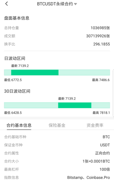 抹茶交易所合約升級，日趨實現(xiàn)的自我生態(tài)藍圖