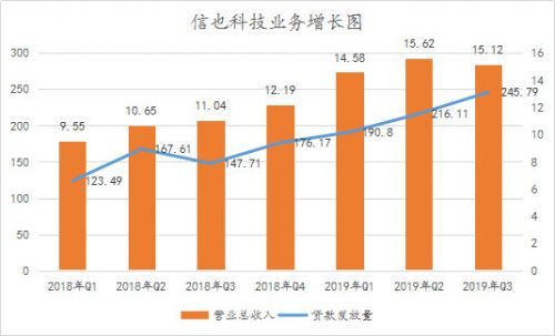 信也科技研究報(bào)告：從金融中介服務(wù)到科技賦能，“風(fēng)口”上的信也科技