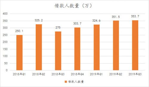 信也科技研究報(bào)告：從金融中介服務(wù)到科技賦能，“風(fēng)口”上的信也科技
