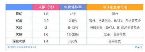 信也科技研究報(bào)告：從金融中介服務(wù)到科技賦能，“風(fēng)口”上的信也科技
