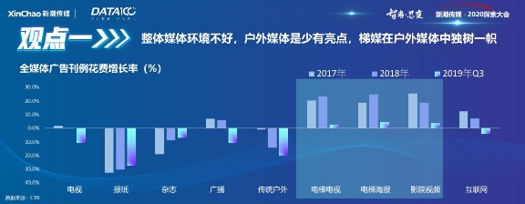 《戶外與社區(qū)媒體趨勢(shì)白皮書(shū)》出爐！營(yíng)銷需把握這6大趨勢(shì)