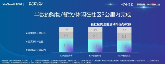 《戶外與社區(qū)媒體趨勢(shì)白皮書(shū)》出爐！營(yíng)銷需把握這6大趨勢(shì)