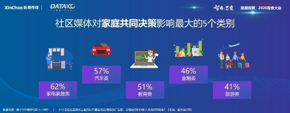 《戶外與社區(qū)媒體趨勢(shì)白皮書(shū)》出爐！營(yíng)銷需把握這6大趨勢(shì)