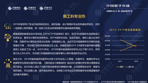 前沿科技帶動(dòng)“新工科熱”，啟德教育盤點(diǎn)2019中國學(xué)生留學(xué)專業(yè)