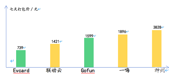 據(jù)說還有最后幾天，聯(lián)動(dòng)云一口價(jià)春節(jié)租車倒計(jì)時(shí)了？