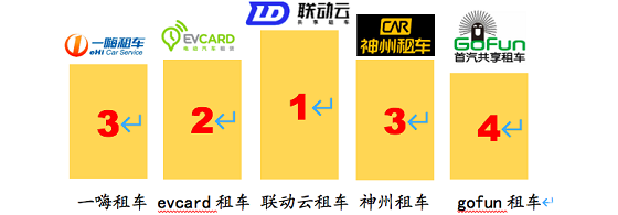 據(jù)說還有最后幾天，聯(lián)動(dòng)云一口價(jià)春節(jié)租車倒計(jì)時(shí)了？