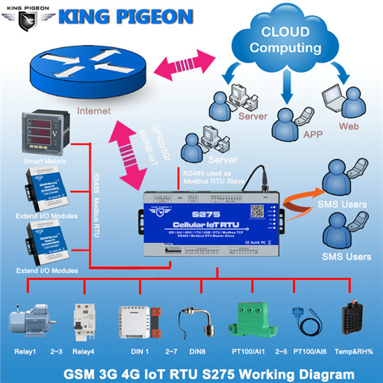 深圳市金鴿科技新品發(fā)布：S275多功能帶IO無(wú)線(xiàn)4G IOT RTU物聯(lián)網(wǎng)關(guān)