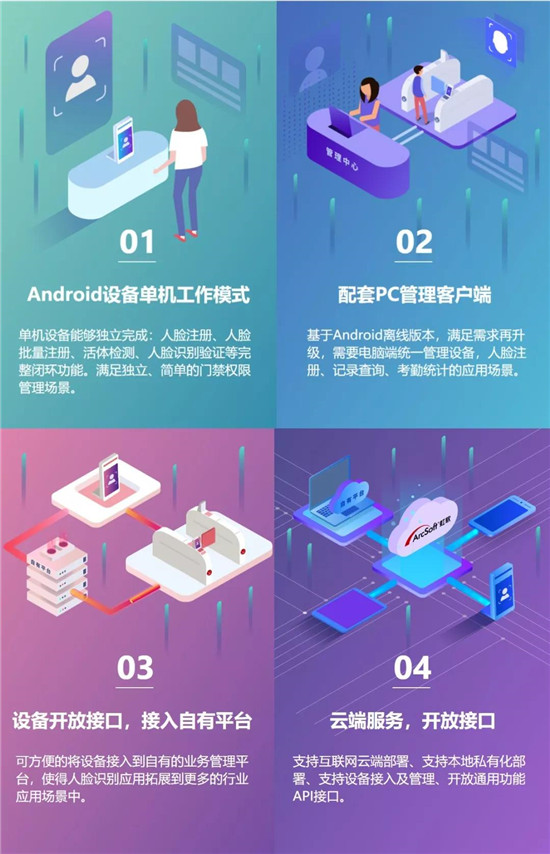 虹軟ArcFaceGo智慧門禁應(yīng)用套件，提供免費(fèi)下載啦