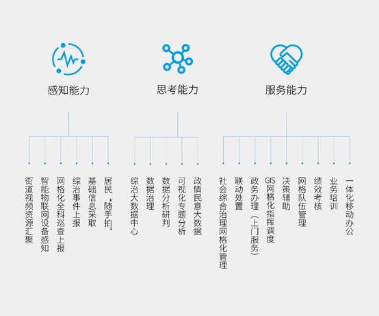 科達發(fā)布社會綜合治理解決方案——從網(wǎng)格員視角怎么看？