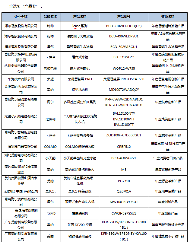 第五屆中國智慧家庭大會在京召開，金選獎評選結(jié)果發(fā)布