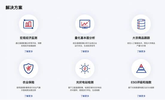 微眾銀行資管科技平臺入選《哈佛商業(yè)評論》“中國新增長創(chuàng)新實踐”榜單