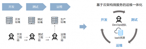 全國百萬企業(yè)上云年會在京舉辦 軟通動力入選“2019中國云生態(tài)500強”