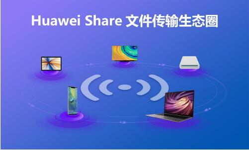 華為分布式能力開放捷報頻傳，其成員Share Kit全面開放成吸睛焦點！