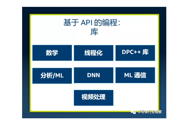 英特爾帶來的新禮物，打造oneAPI統(tǒng)一軟件平臺(tái)