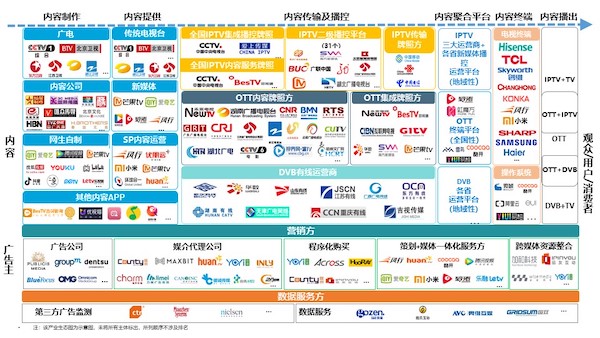 智能電視十年之際，我們總結(jié)了2020年中國家庭智慧屏九大趨勢
