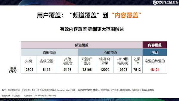 智能電視十年之際，我們總結(jié)了2020年中國家庭智慧屏九大趨勢