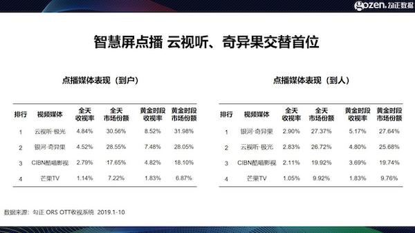 智能電視十年之際，我們總結(jié)了2020年中國家庭智慧屏九大趨勢
