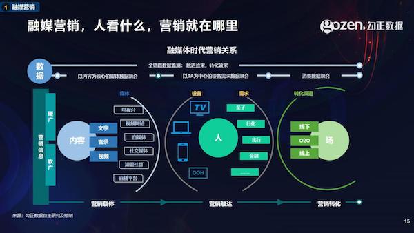 智能電視十年之際，我們總結(jié)了2020年中國家庭智慧屏九大趨勢