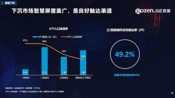 智能電視十年之際，我們總結(jié)了2020年中國家庭智慧屏九大趨勢