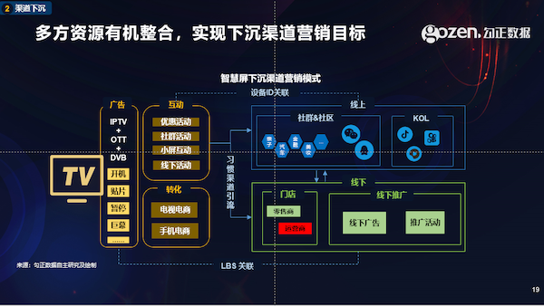 智能電視十年之際，我們總結(jié)了2020年中國家庭智慧屏九大趨勢