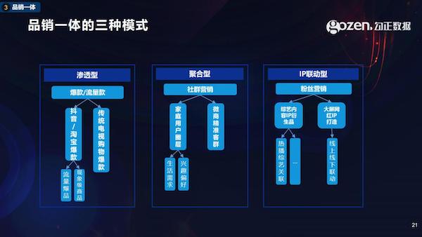 智能電視十年之際，我們總結(jié)了2020年中國家庭智慧屏九大趨勢