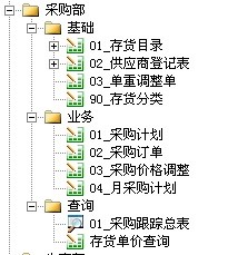 勤哲Excel服務器做小家電企業(yè)管理系統(tǒng)