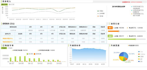 萬億城配市場的“實力玩家”——運(yùn)輸成本下降15%的背后秘訣