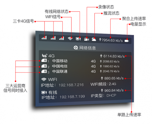 華為通信模組加持Ucast多網(wǎng)聚合技術(shù)，為建設(shè)縣級(jí)融媒體中心助力