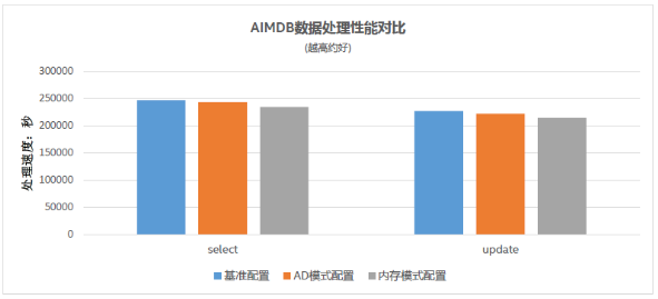 浪潮、英特爾、亞信攜手推出5G計(jì)費(fèi)新方案，性能提升10倍