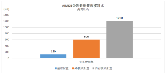 浪潮、英特爾、亞信攜手推出5G計(jì)費(fèi)新方案，性能提升10倍