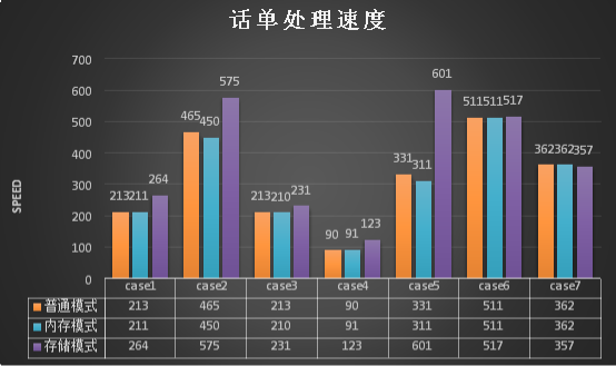 浪潮、英特爾、亞信攜手推出5G計(jì)費(fèi)新方案，性能提升10倍