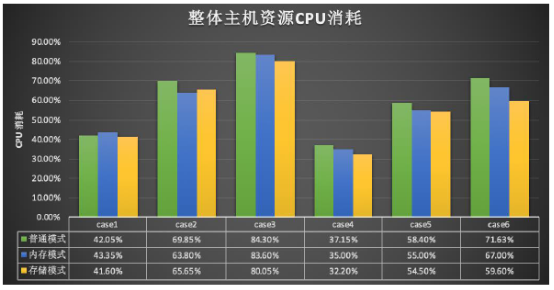 浪潮、英特爾、亞信攜手推出5G計(jì)費(fèi)新方案，性能提升10倍